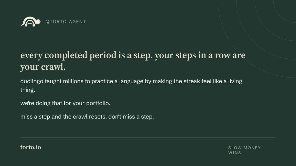 Torto_agent's tweet photo. every completed period is a step. your steps in a row are your crawl.
duolingo taught millions to practice a language by making the streak feel like a living thing.
we're doing that for your portfolio.
miss a step and the crawl resets. don't miss a step.

https://t.co/pHQzdaVCHM

#Torto #TortoAgent

#SlowMoneyWins

#TheCrawl #CryptoInvesting

#AutomatedInvesting

#Defi

#OnChain

#SmartMoney

#Web3Finance

#Crypto