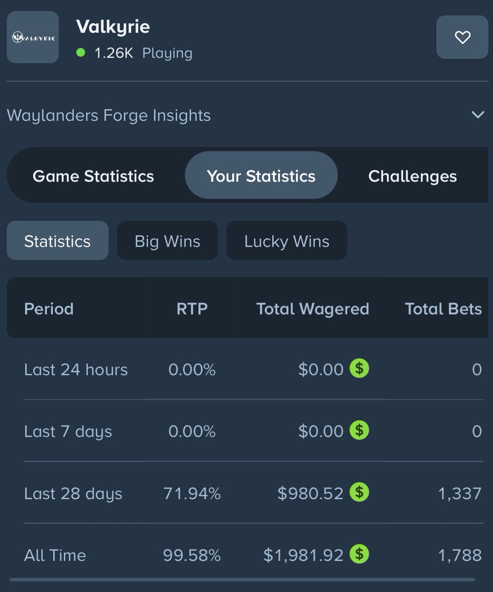 MoistFrenchFrys's tweet photo. Seen a couple posts about how @ValkyrieXStudio has only streamer rtp. Normal guy, normal spins, realistic wagered with normal rtp 

Stake Joshparks https://t.co/WdjIY8547z