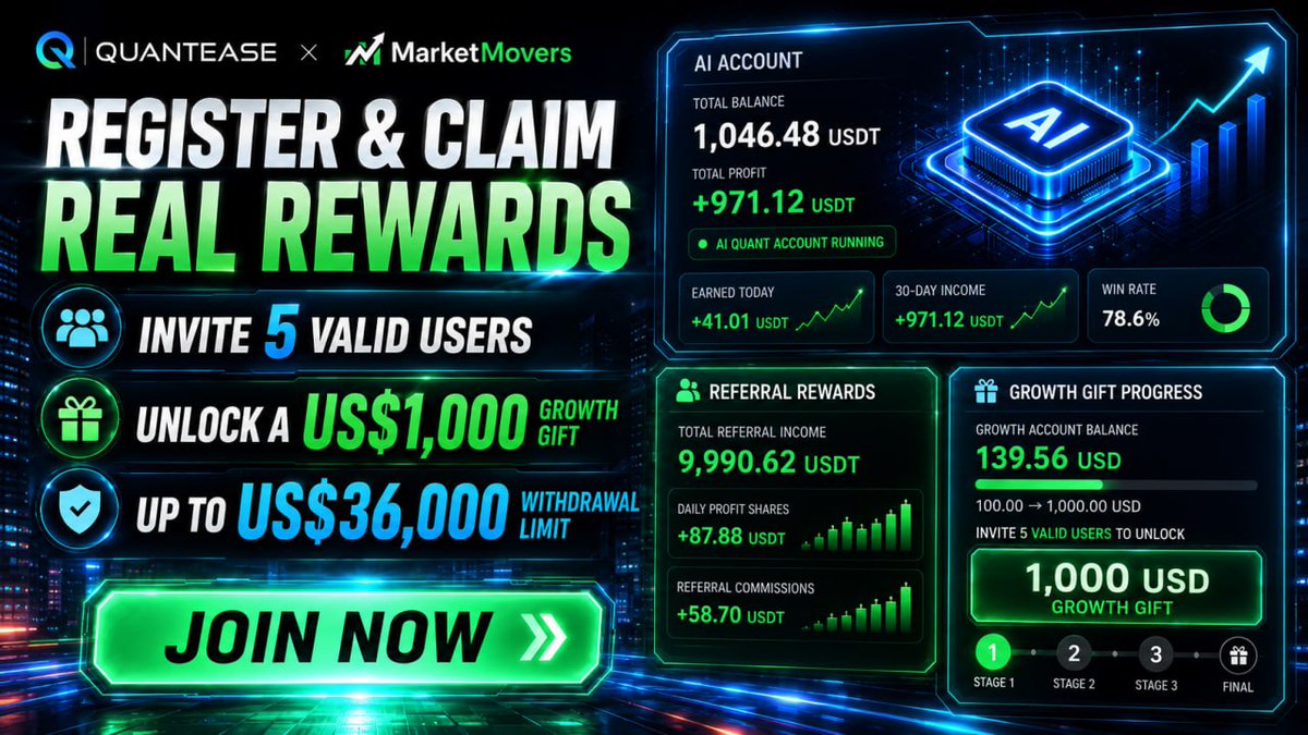quantease's tweet photo. 🚀 SMARTER STRATEGIES. MORE WAYS TO GROW.

Welcome to QUANTEASE �� MarketMovers — where AI-powered quantitative technology meets a growing global ecosystem.

🤖 AI-Powered Quantitative Strategies
📊 Real-Time Data & Automated Execution
🎁 New User Growth Benefits
👥 Referral Reward Opportunities
🌐 More Ecosystem Benefits to Explore

Invite 5 eligible users and unlock access to the US$1,000 Growth Gift stage.
Continue completing eligible growth activities to unlock additional platform benefits — with applicable growth limits of up to US$36,000.*

REGISTER TODAY · EXPLORE MORE · GROW TOGETHER 🚀
https://t.co/5p8fYPyOfO