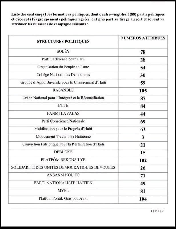 PrinceTv509's tweet photo. Eleksyon • Chak Gwoupman /Pati Politik Jwenn Nimewo Yo

Ayè mèkredi 19 dawout 2026 la, KEP a pibliye nimewo gwoupman ak pati  politik  agreye ki gen aksè patisipe nan pwosesis elektoral la. Se tiraj o sò ki fèt pou yo chak jwenn yon nimewo.
 
Rès lis la sou instagram nou klike la👇

https://t.co/TEOzFFFdo5
