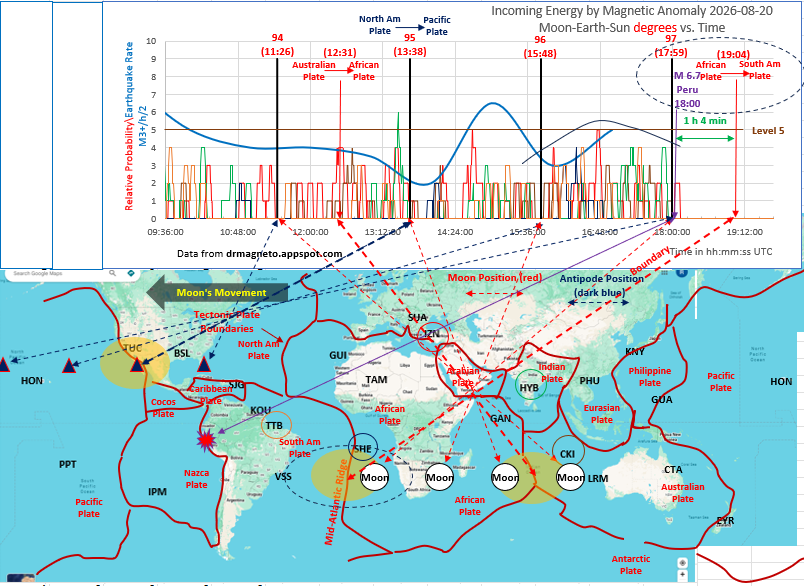 rrichcord's tweet photo. ⚠️What can I say about our Moon?  She triggered the M 6.7 earthquake in Peru 1 hour and 4 minutes from her crossing the Mid-Atlantic Ridge.  The "4 min" over the hour is undoubtedly my calculation error - not the Moon's.  If you know a mainstream seismologist, kindly nudge him/her gently to help her open her eyes.