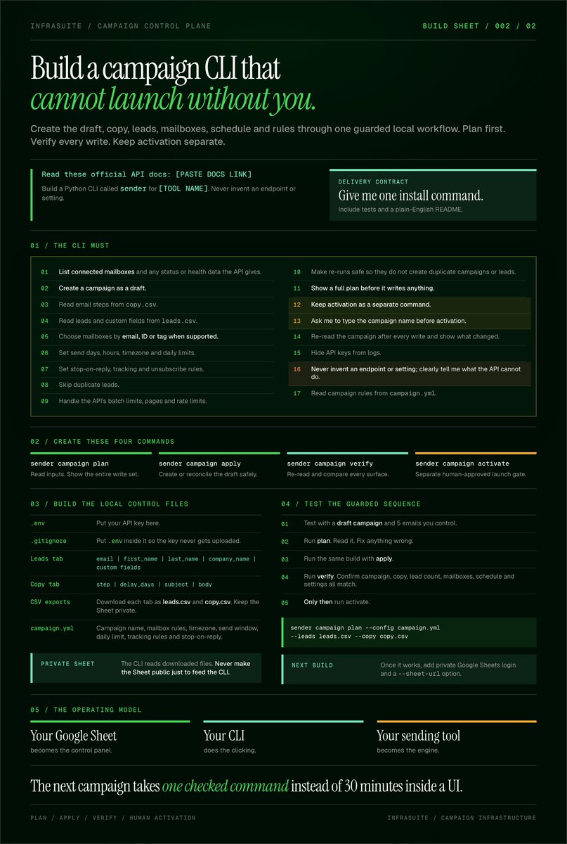 infrasuite's tweet photo. Quick guide on automating parts of your cold-email campaigns: https://t.co/qYMP3fx9tQ