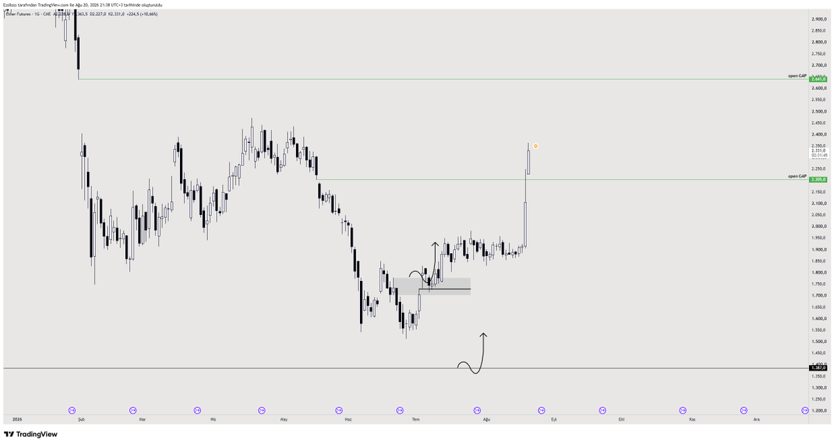 Essiloss's tweet photo. #eth  |  update

Basit düşünerek güzel para kazanmak mümkün mü?

Evet, basit bir planla %36 profit yapmak mümkün.

Yapmanız gereken şey çok basit;
- Güzel bir oyun planı kurmak
- Risk almak
- Sabırla beklemek

Saygılarımla,
Essiloss. https://t.co/XkEUAwOtab