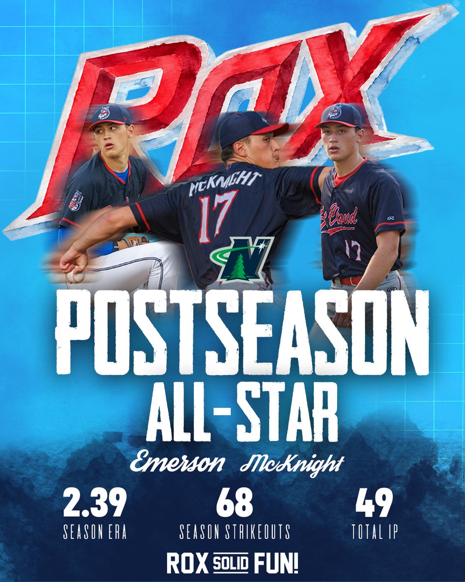 StCloudRox's tweet photo. All-Star status.

Congrats to Emerson McKnight on earning a spot on the Northwoods League Postseason All-Star Team after a dominant season on the mound. Well deserved, Emerson!

#RoxSolidFun https://t.co/ZwXSP5AaGf