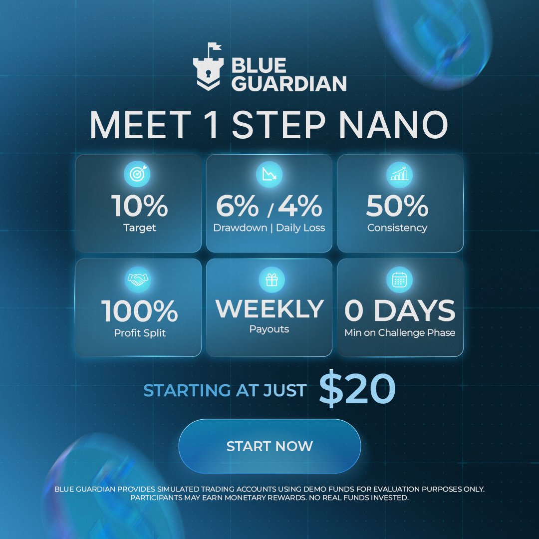 BlueGuardiancom's tweet photo. Introducing 1 Step Nano

10% target
100% profit split
Weekly payouts
Zero minimum days on the challenge phase

Starting at $20

This is the most affordable 1-step plan

Get yours now at https://t.co/I6gHFsSIce https://t.co/q4Ok8DMp20