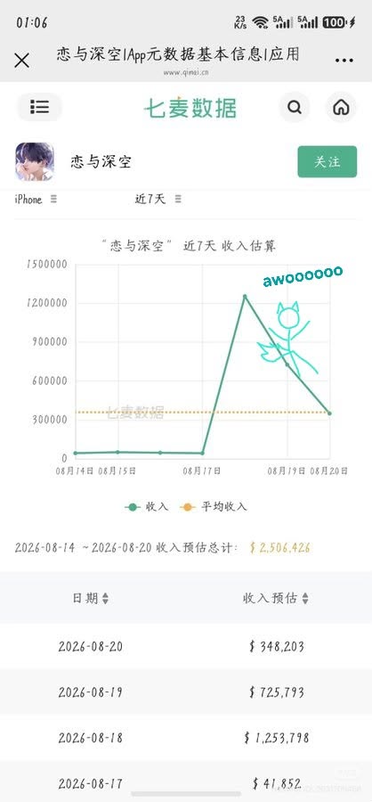 TacoDuchess's tweet photo. LOOOOL,@SaveTheFangirl drawing a little stick-figure Valko sliding down @Love_Deepspace’s financial decline is just… *chef’s kiss*🤌

#BringBackValko #NoValkoNoMoney https://t.co/wANAr9keuK