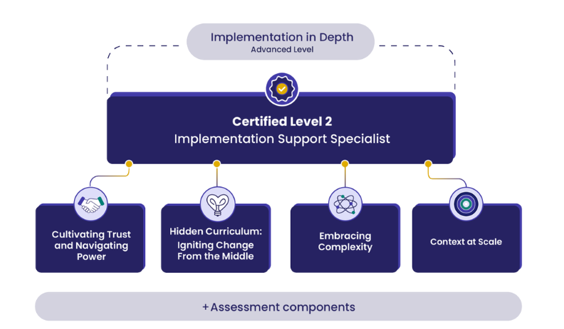 TCI_ca's tweet photo. Applications for the Level 2 Implementation Support Specialist Certificate are now open! 🎉🎉🎉

Level 2 is designed for changemakers who are ready to take their #ImplementationSupport skills and career to the next level.

Learn more and apply!
https://t.co/ohKaneZ1Cg https://t.co/KNTBetnbNb