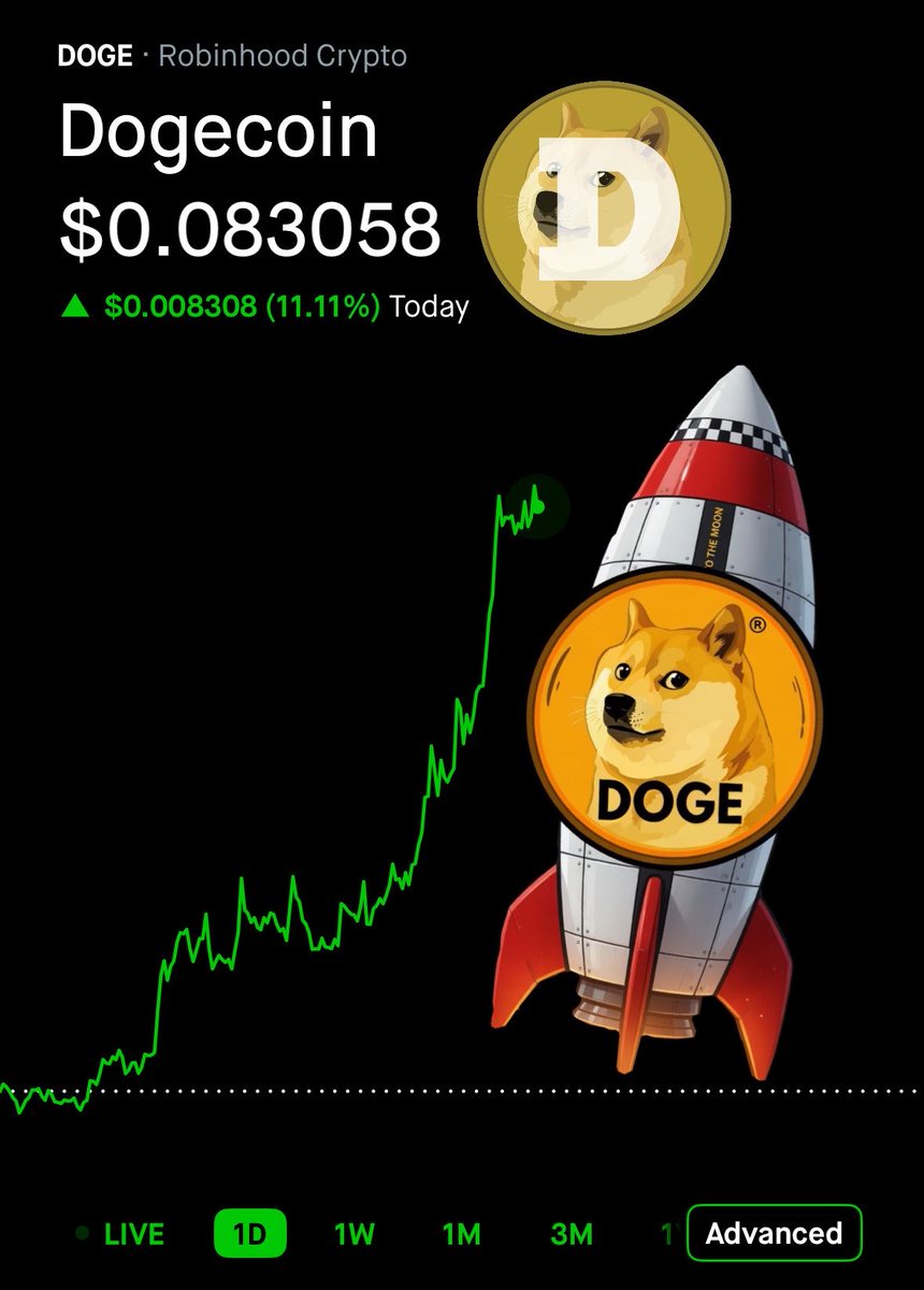TeslaModelDoge's tweet photo. 🚨 $DOGE HAS RECLAIMED $.08 ‼️🚀 https://t.co/3n7z3LY5aj