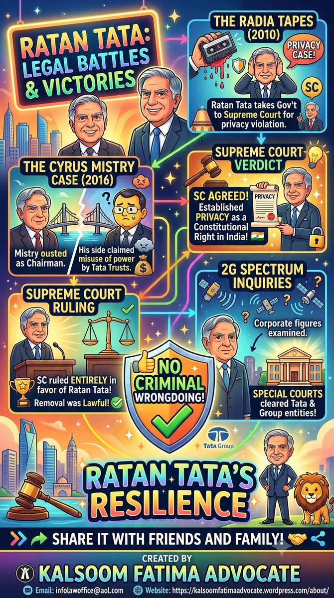 kalsoomfatima's tweet photo. Legal cases against ratan tata
#RatanTata #TataGroup #IndianBusiness #LeadershipLegacy
#CorporateGovernance #BoardroomStrategy #LegalMindset #BusinessEthics
#ExecutiveLeadership #MindsetOfAChampion #BusinessIntegrity #LeadByExample https://t.co/s9YHQetUck