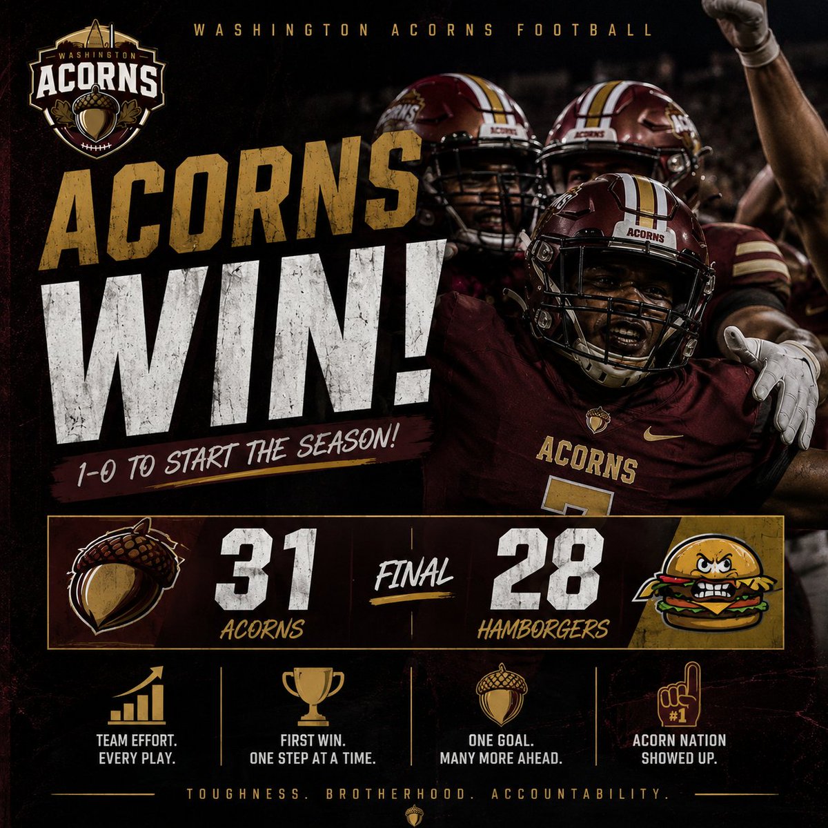 AcornsWash's tweet photo. FINAL: ACORNS 31, HAMBURGERS 28. 🌰🏈

A statement to open the regular season.

The Washington Acorns start the season 1–0 after a hard-fought win over Pittsburgh.

One game down. Plenty more to go.

We’re just getting started.

#AcornsFootball #MFL #1And0 🌰 https://t.co/dX6LbUnUDx
