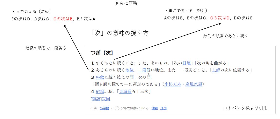 Tougou_otoga's tweet photo. @haruhiq140 @Sg3Lu だから重い順で並べるのと、軽い順で並べるのとの違いができてくるんでしょうかね https://t.co/nwurSl81vb