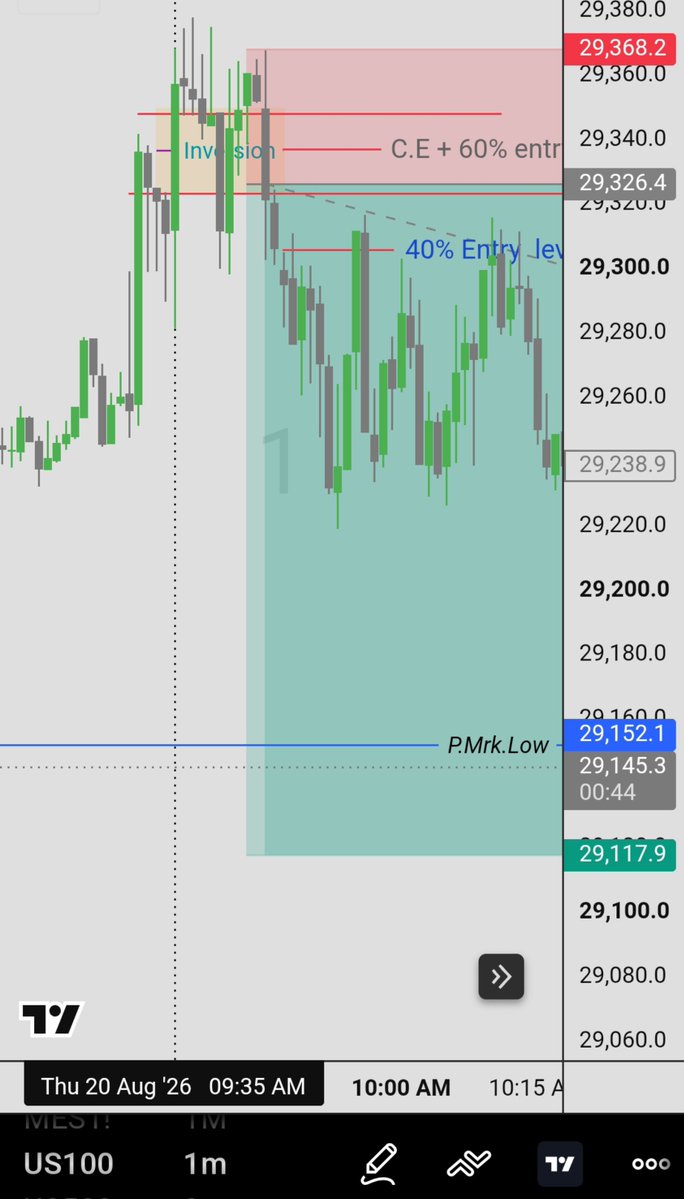 CkTradeNQ's tweet photo. Clean execution today.

NQ short hit the 1:5 RR target. No overtrading, no forcing — just waited for my setup and executed the plan.

Thursday, Aug 20, 2026
#MNQ #US100 #Trading https://t.co/EhxCyofFKf