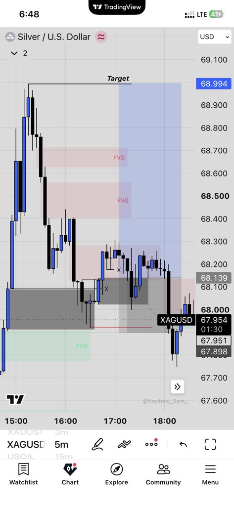 Just_Trades0's tweet photo. sl on $XAG 

That’s all for today!
We go again tomorrow https://t.co/Xbire5F4Up