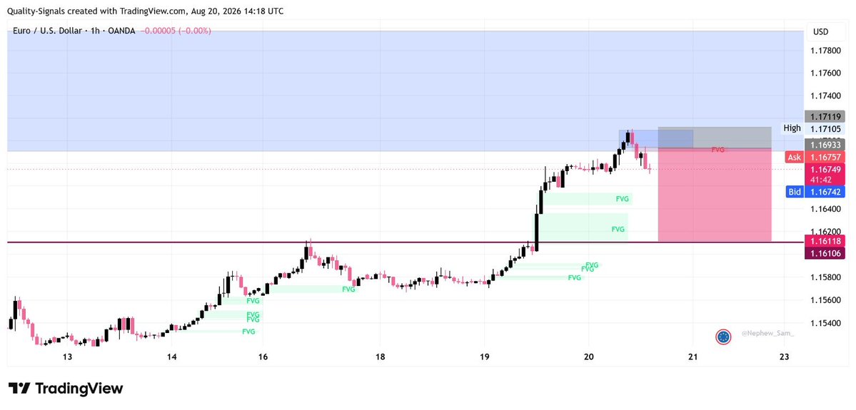 apexflowfx1's tweet photo. EURUSD SELL 
#EURUSD #GBPUSD #XAUUSD #GOLD #BITCOIN #USA #UK #FOREXTRADERS #SMC #PRICEACTION 
WE ARE ON TELEGRAM, CLICK THE LINK IN BIO FOR DAILY SCALPS https://t.co/KFOY9sQApM