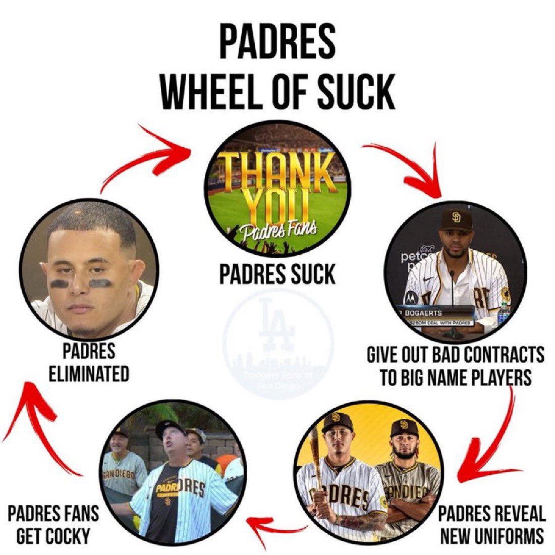 ChrisVL7's tweet photo. @Padres https://t.co/WE3YJX9Cu6