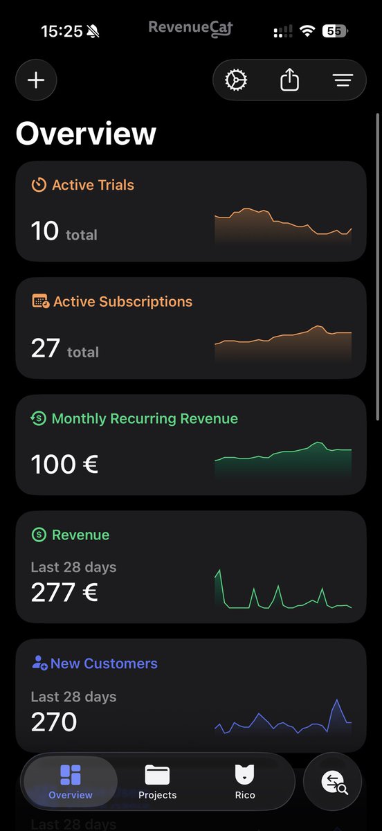 alfstuff's tweet photo. First milestone unlocked 🥹

100€ MRR con mis propias apps.

Puede parecer poco, pero ver por primera vez esos tres dígitos hace bastante ilusión.

Next stop: 1.000€ MRR 🚀 https://t.co/3PdQ8NWPym