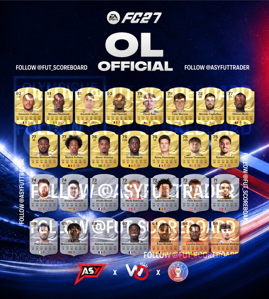 FutPoliceLeaks's tweet photo. 🚨 FC27 OFFICIAL OL/OM/MONACO 🇫🇷 RATINGS 🤯 

Agree ? 🤔 

Next team? 👇👀

#FC27 https://t.co/dd0WxB4PCq