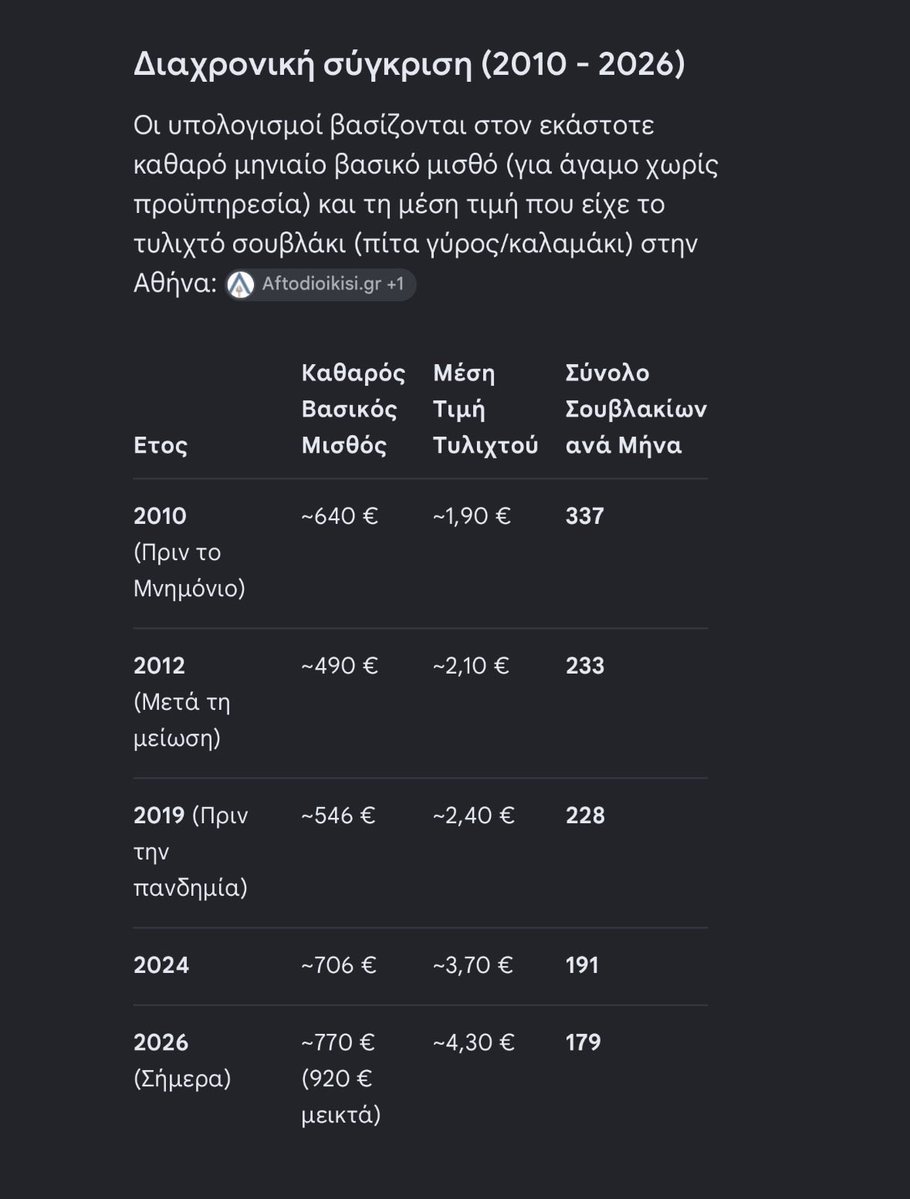 bossinakis's tweet photo. Αυτό 👎👎👎 https://t.co/pzOyP3ccXt