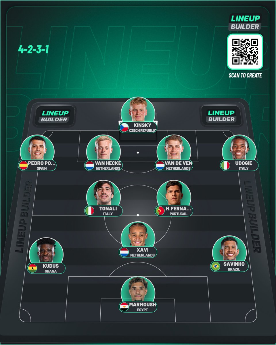 xOLilyWhite's tweet photo. Fully fit squad. Is this our best lineup for the season? (If we land Savinho + Marmoush)🤞🤍 https://t.co/kWNRqswTBF