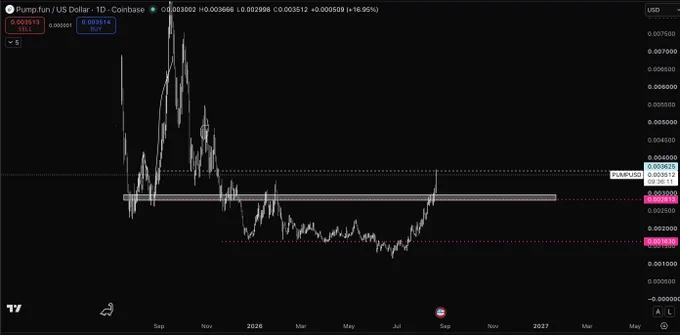 media posted by @Pentosh1 with this call