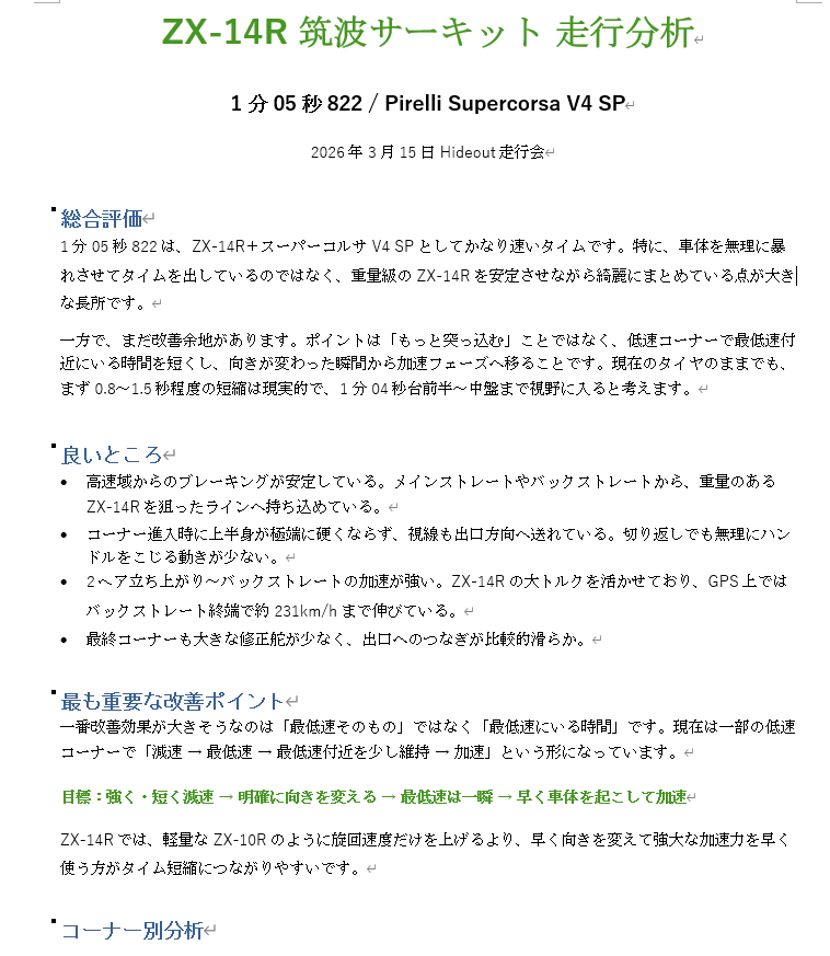 ZX14R_Mira's tweet photo. ワイの筑波での走りを分析してもらった。
改善点は納得する事ばかり。

自分もやってもらいたいって人、おる？ https://t.co/xIQDjsPORh