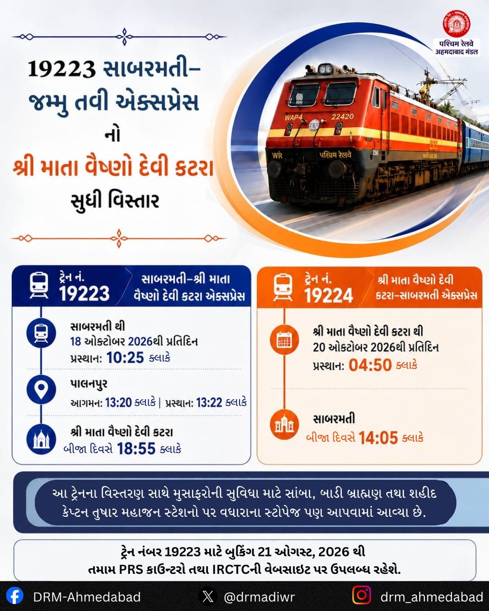 drmadiwr's tweet photo. #ADIUpdates
🚆 હવે તમારી મુસાફરી બનશે વધુ સુવિધાજનક!
ટ્રેન નં. 19223 સાબરમતી–જમ્મુ તાવી એક્સપ્રેસનો શ્રી માતા વૈષ્ણો દેવી કટરા સુધી વિસ્તાર.
📅 18 ઓક્ટોબર, 2026થી
🚉 સાબરમતીથી શ્રી માતા વૈષ્ણો દેવી કટરા સુધી સીધી રેલ કનેક્ટિવિટીનો લાભ લો.
#TrainUpdate #WesternRailways https://t.co/TIsgxAve05