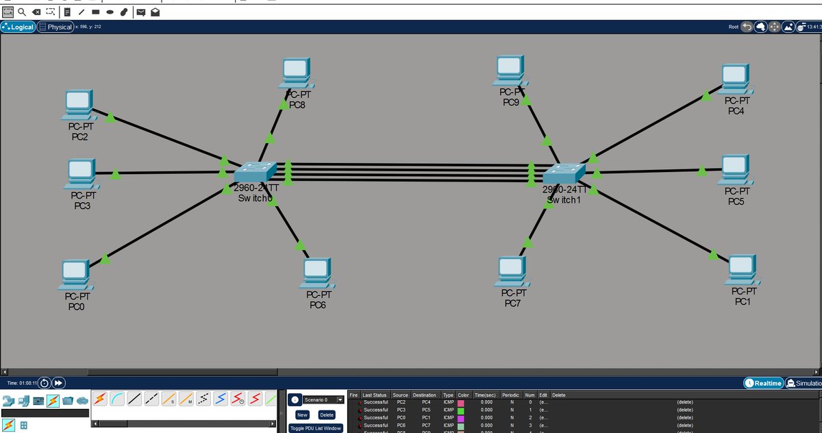 Sammabel2001's tweet photo. Configured EtherChannel in Packet Tracer first. Then took it to real hardware.
LACP for negotiation, multiple links bundled into one for more bandwidth and redundancy.
Same logic, different level of precision once it's real switches and real cables. https://t.co/NF4HF4yjf1