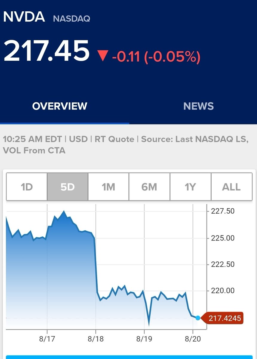 Kasuria676's tweet photo. Dahhh :/ $nvda https://t.co/uUsJkaQiVE
