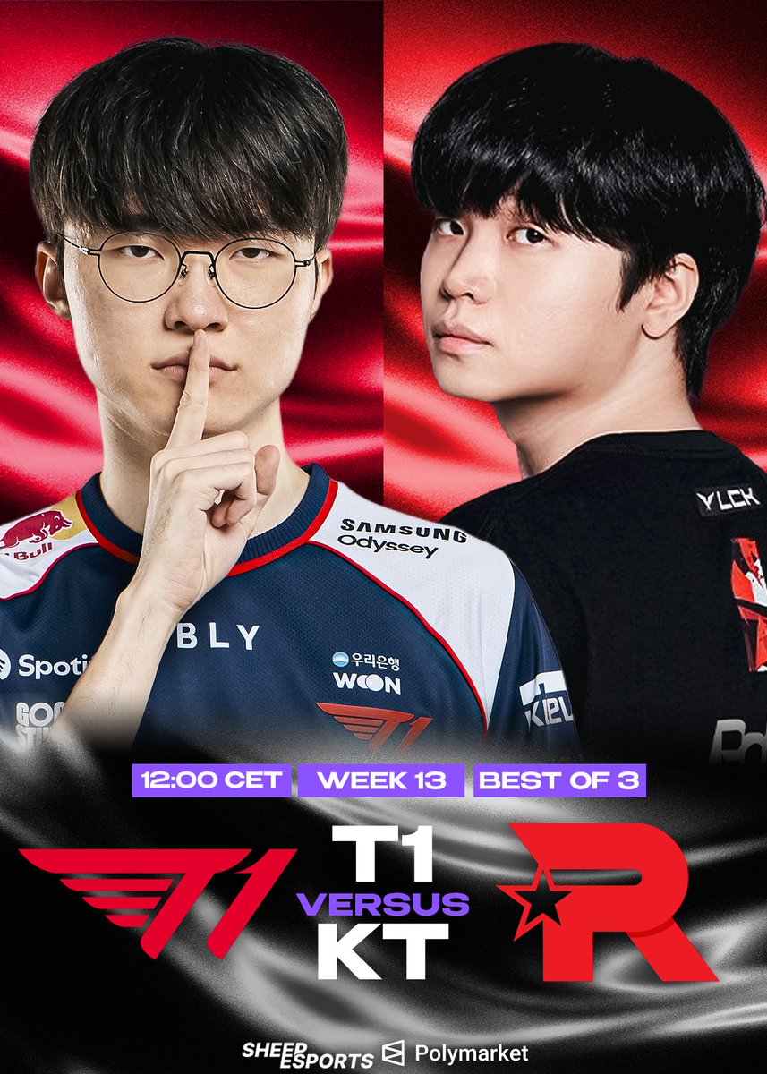 Sheep_Esports's tweet photo. T1 COULD DENY ❌ KT ROLSTER DIRECT QUALIFICATION TO THE LCK PLAYOFFS

If KT lose, they will be sent to the Play-Ins!

🇰🇷 Doran vs PerfecT 🇰🇷
🇰🇷 Oner vs Cuzz 🇰🇷
🇰🇷 Faker vs Bdd 🇰🇷
🇰🇷 Peyz vs Jiwoo 🇰🇷
🇰🇷 Keria vs Effort 🇰🇷

T1 have a 20% chance of winning the LCK, per Polymarket https://t.co/Rvsrl6rdLr