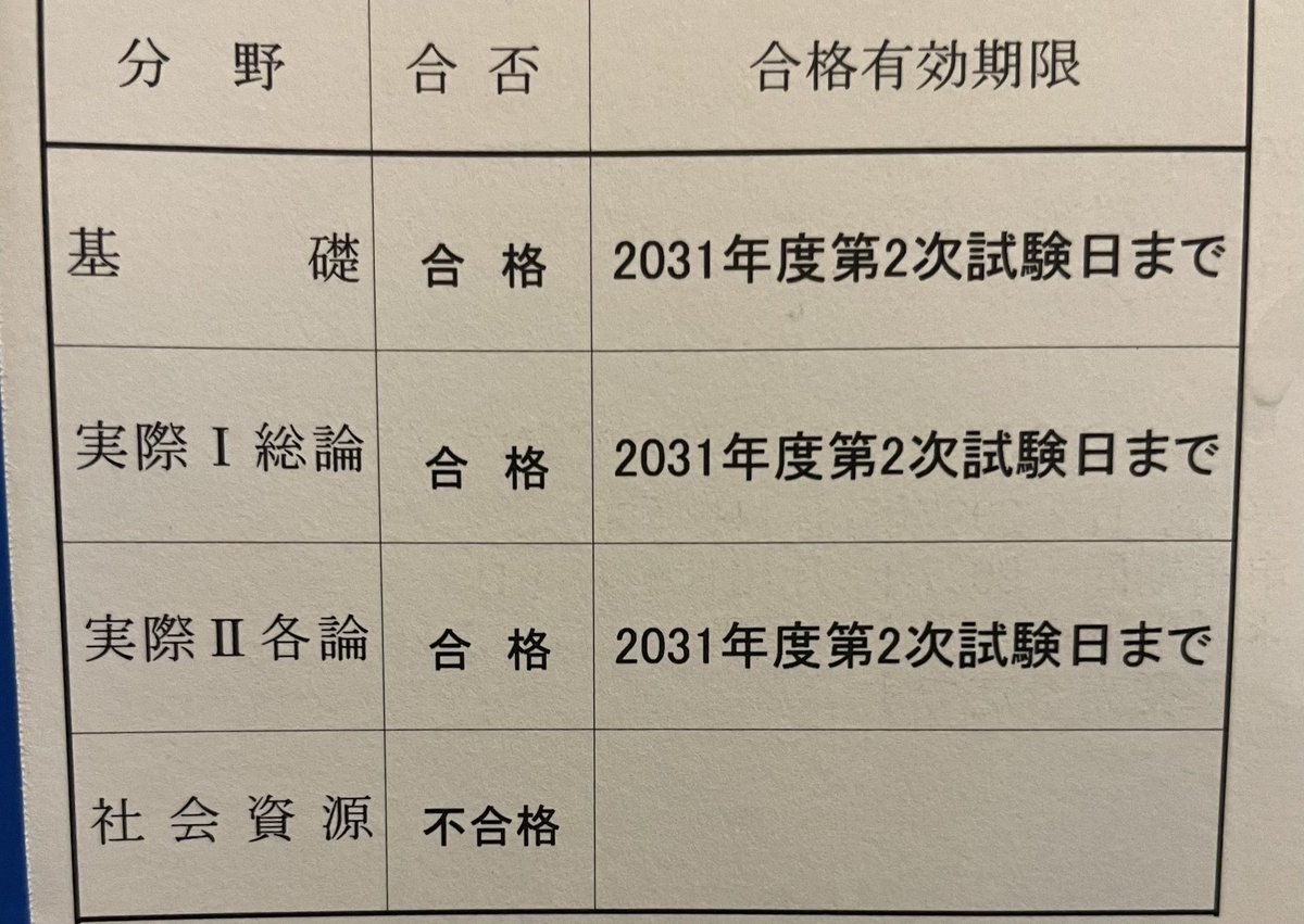 kitaro0_0's tweet photo. 案の定、社会資源だけ不合格、、、

#認知症ケア専門士 https://t.co/095zDbJ9R2
