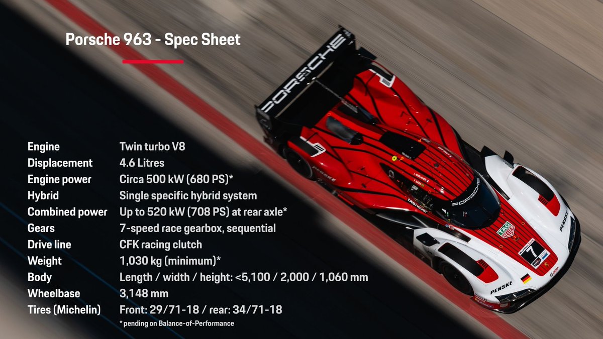 PorscheRaces's tweet photo. #IMSA – One month from today, on 20 September, the waiting is over: then the #Porsche963 are back on the grid. At the #Indianapolis Motor Speedway, the penultimate round of the @IMSA season will be on the cards.
A few facts about the most successful #LMDh hybrid prototype ⬇️ https://t.co/TJ4wCEIFzH