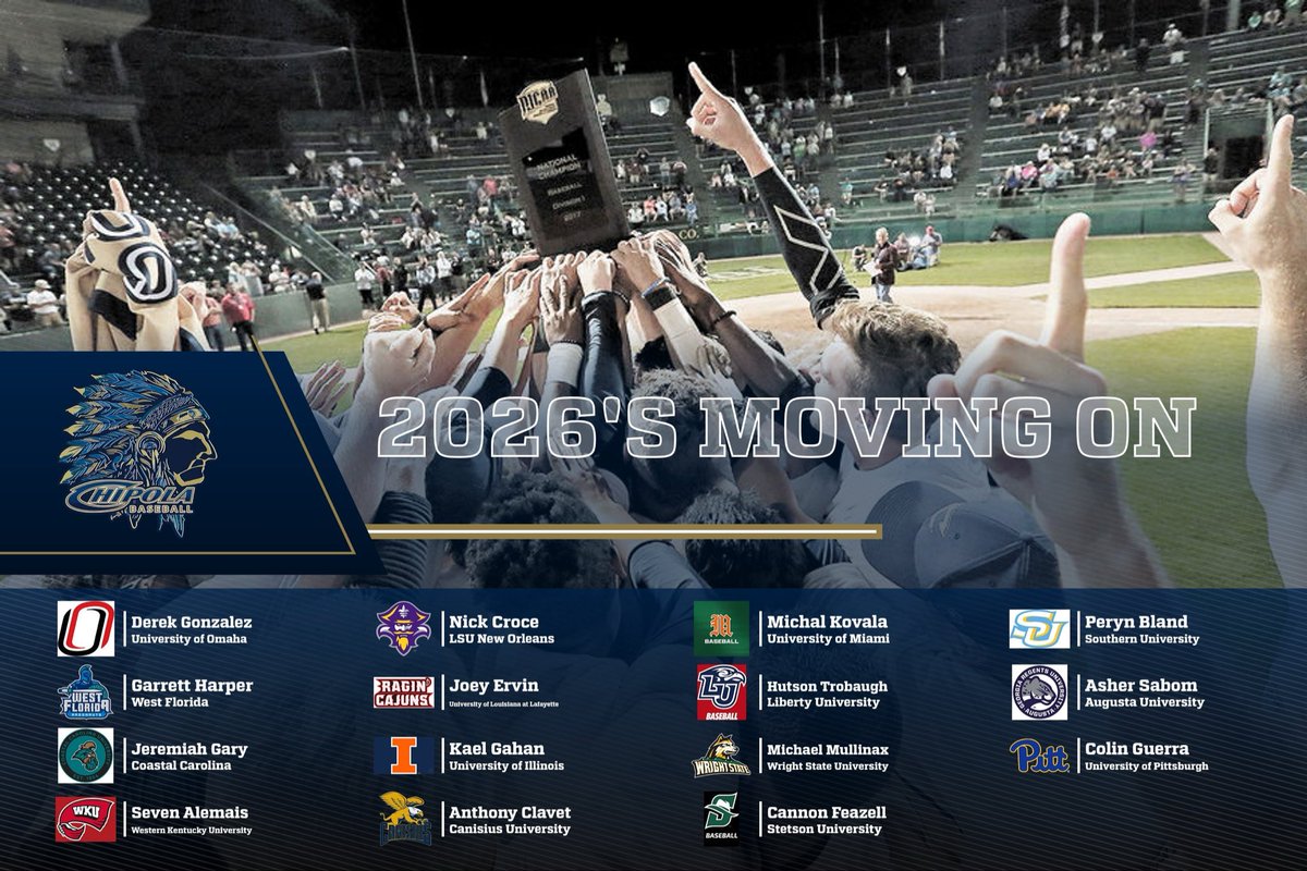Chipola_BSB's tweet photo. Excited for these 15 guys who have committed to continue their careers at the next level!

We're thankful for all they've contributed to our program and proud of everything they've accomplished. Best of luck in the next chapter!

Once an Indian, always an Indian! https://t.co/9xGscFyVXW