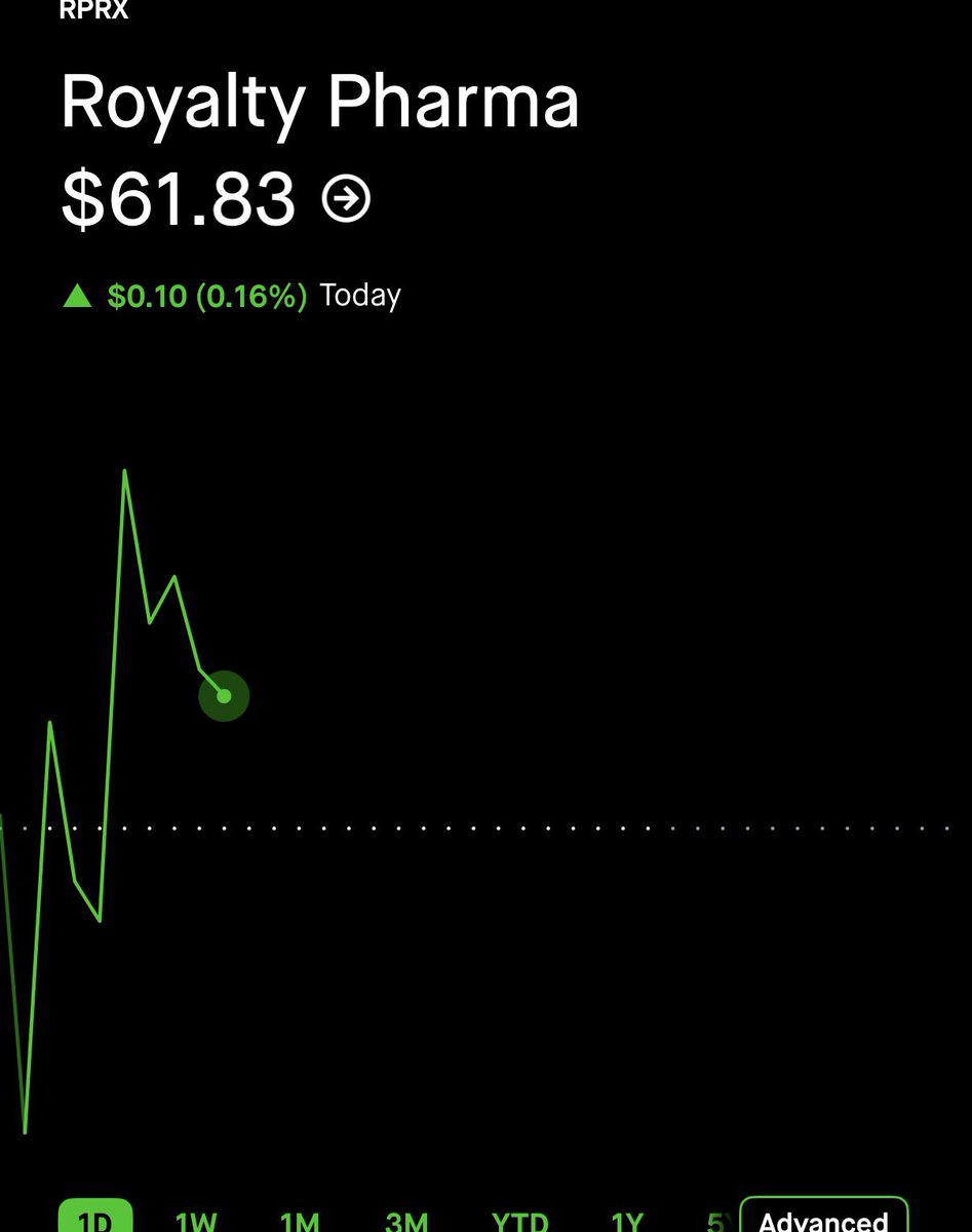 StockOptions888's tweet photo. $1.85 on $RPRX here. 🥷 236% GAIN. ☢️☢️☢️

TURN ON POST NOTIFICATIONS 🔔 https://t.co/YCcTuMIMJ9