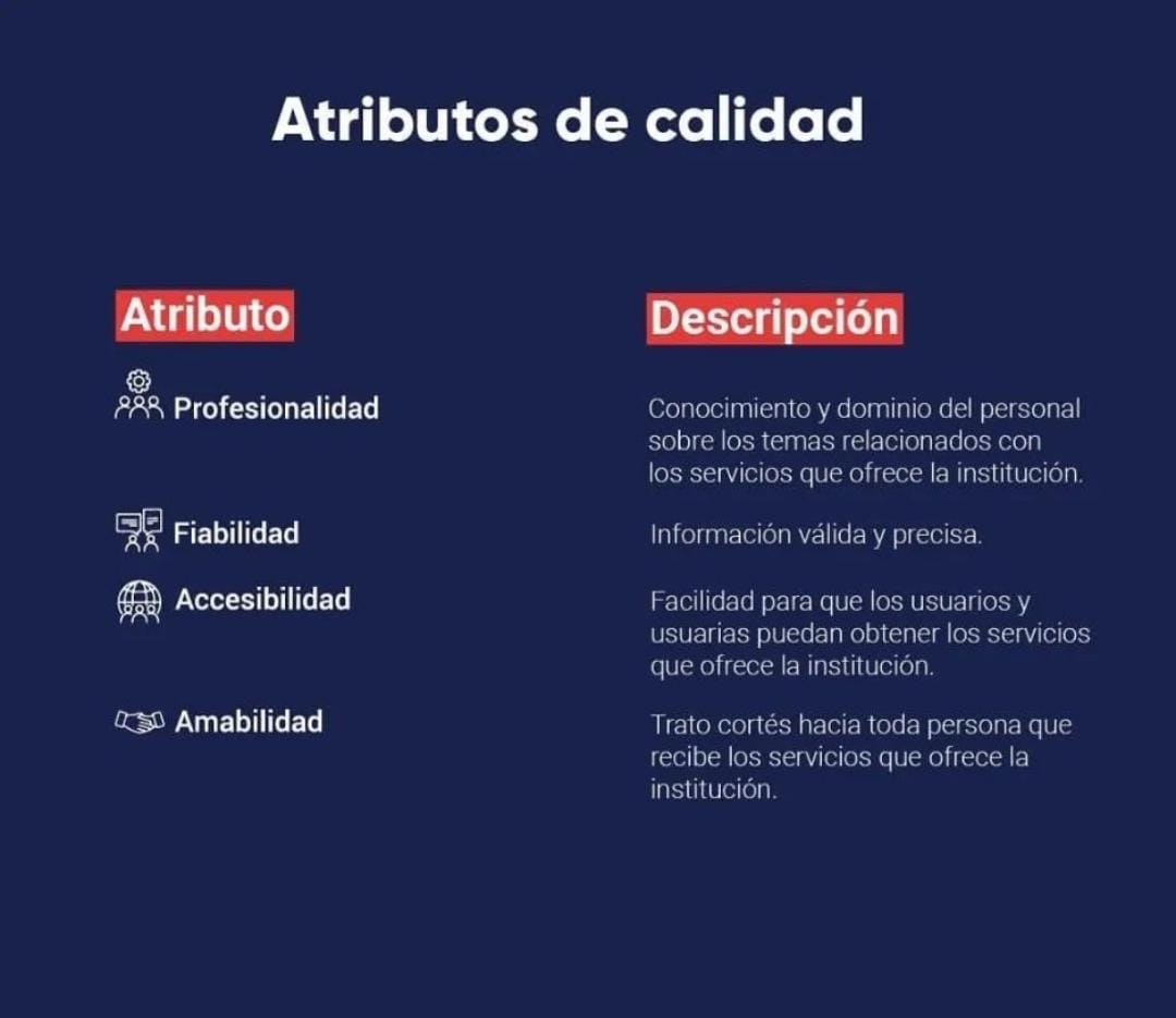 ONERD_'s tweet photo. Con el objetivo de poner a disposición de la ciudadanía los compromisos de calidad asumidos por la institución, así como los canales para emitir quejas y sugerencias.

#CartaCompromiso #ONERD https://t.co/eXTeeiOUfL