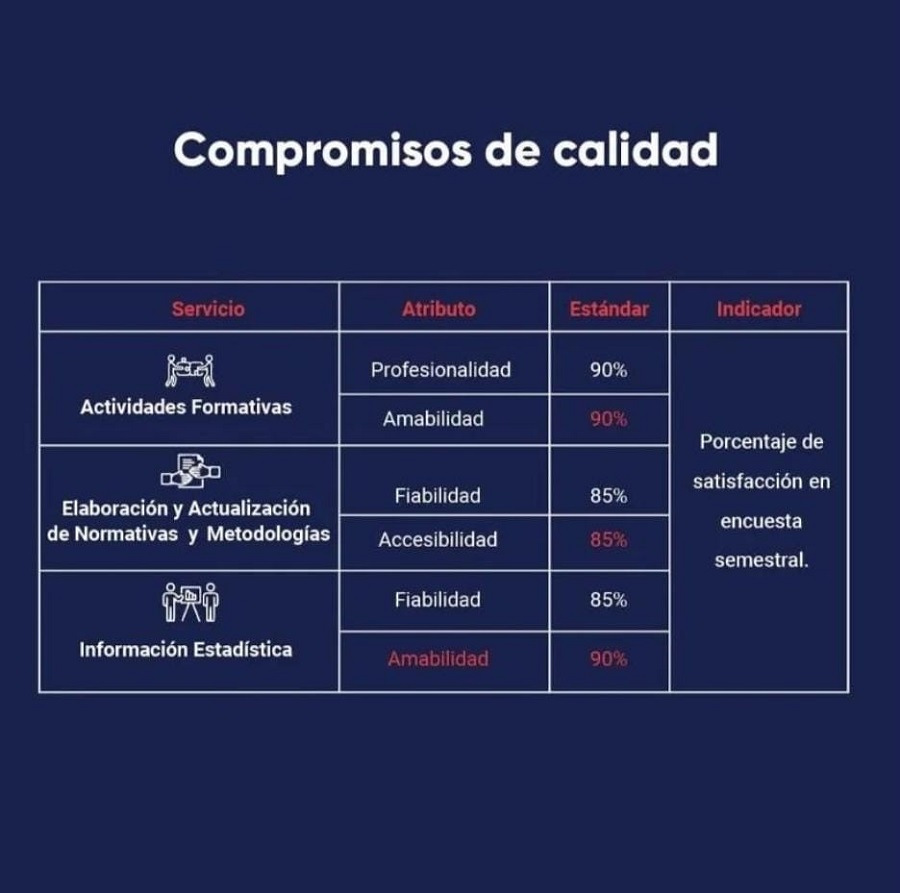 ONERD_'s tweet photo. Con el objetivo de poner a disposición de la ciudadanía los compromisos de calidad asumidos por la institución, así como los canales para emitir quejas y sugerencias.

#CartaCompromiso #ONERD https://t.co/eXTeeiOUfL