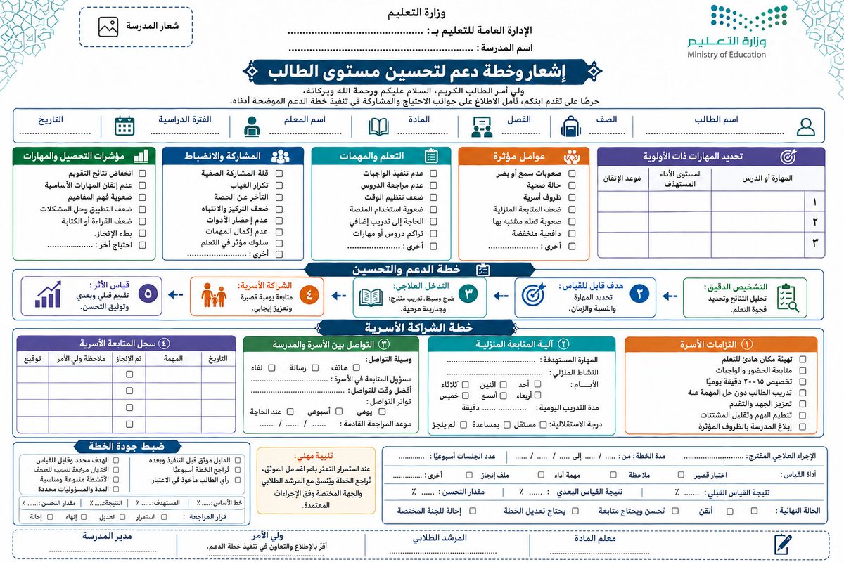 MukhtarDeira's tweet photo. نموذج خطة الدعم والشراكة الأسرية لرفع مستوى الطالب
#تثقيف_مهني_تعليمي https://t.co/CnsQELQHne