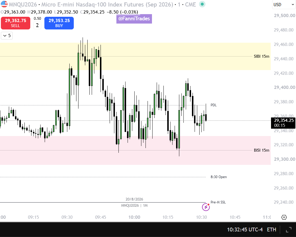 fannitrades's tweet photo. Have you guys been trading this? I'm losing brain cells trying to figure this out. 😂 https://t.co/LdIrYPP3qc