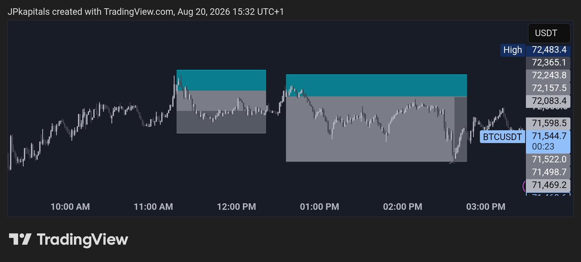 otee_blaq's tweet photo. @PropsLens @fundingpips I'm not trying to predict the next BTC candle.

I'm trying to identify when BTC's relationship with ETH has become statistically stretched and then position for normalization.

That's the entire philosophy behind the strategy:

Trade the deviation, not the direction. https://t.co/75IQjV4X2z