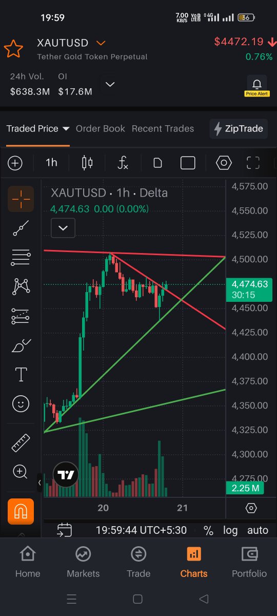 sumit74806946's tweet photo. Gold Analysis 20 Aug 2026
Gold is bullish untill its above 4470
Expecting again some big move
Follow for daily posts!!!
#gold #xauusd #xautusd #xauusdt #gold #crypto #CryptoSignals https://t.co/FY8vjhGYXX