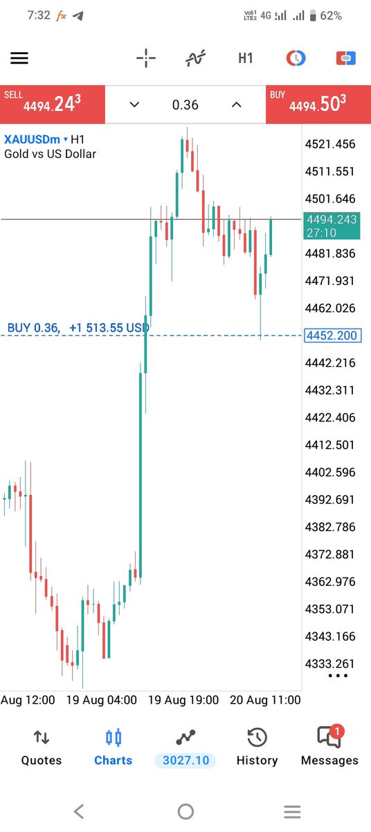 Kevintrademeoo's tweet photo. #XAUUSD 

See results 

#XAUUSD #Forex #GoldTrading https://t.co/jEW1O7gf6H