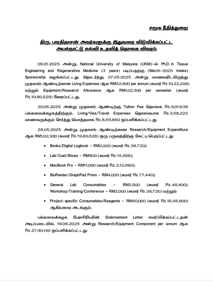 Vignesh_twitz's tweet photo. Social Justice Department has released details of the financial assistance provided so far to Bharathidasan, a student pursuing a research programme in Malaysia under the Annal Ambedkar Overseas Higher Education Scholarship Scheme.

Bharathidasan had recently released a video drawing the government’s attention to the fact that the Tamil Nadu government had not released the financial assistance for the current academic year.
