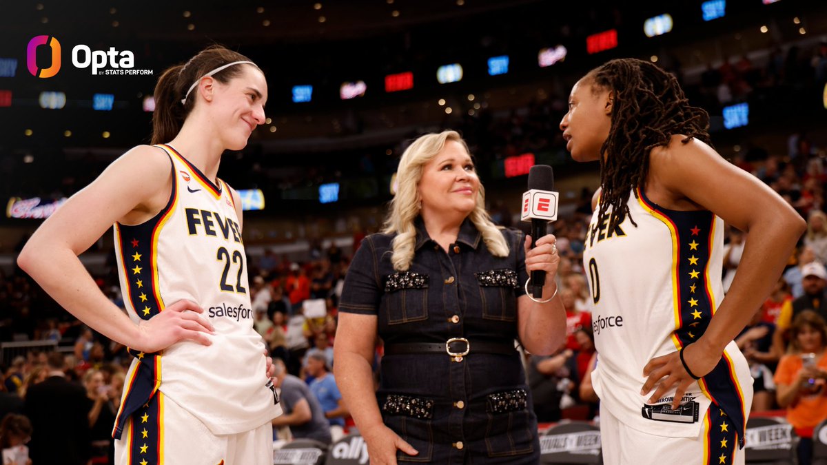 OptaSTATS's tweet photo. The @IndianaFever have scored 90+ points in nine consecutive road games. 

The next-longest such streak by any team in @WNBA history is six straight by the Phoenix Mercury (spanning the 2009 &amp; 2010 seasons). https://t.co/rNtyCHiM7X