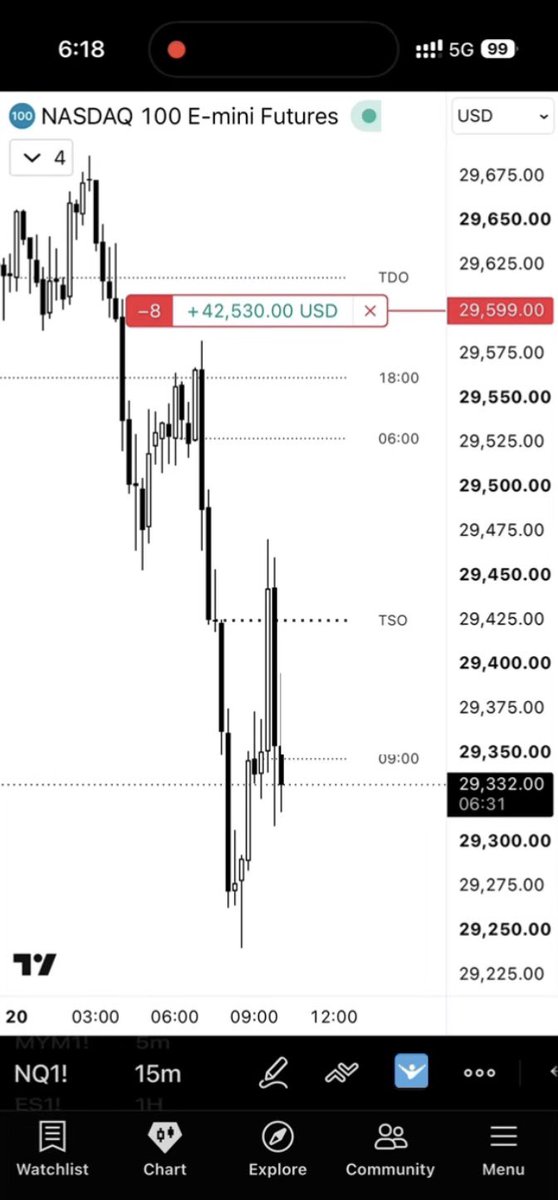 traderknull's tweet photo. $NQ https://t.co/pY5c5iVghn
