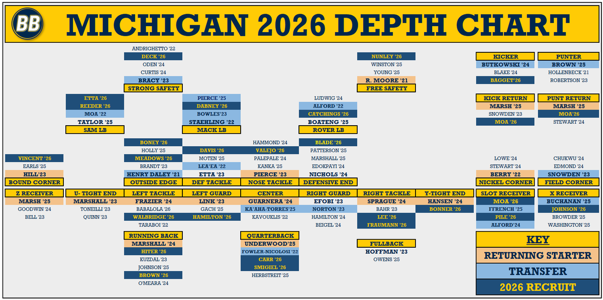 BBsBigHouse1 tweet picture