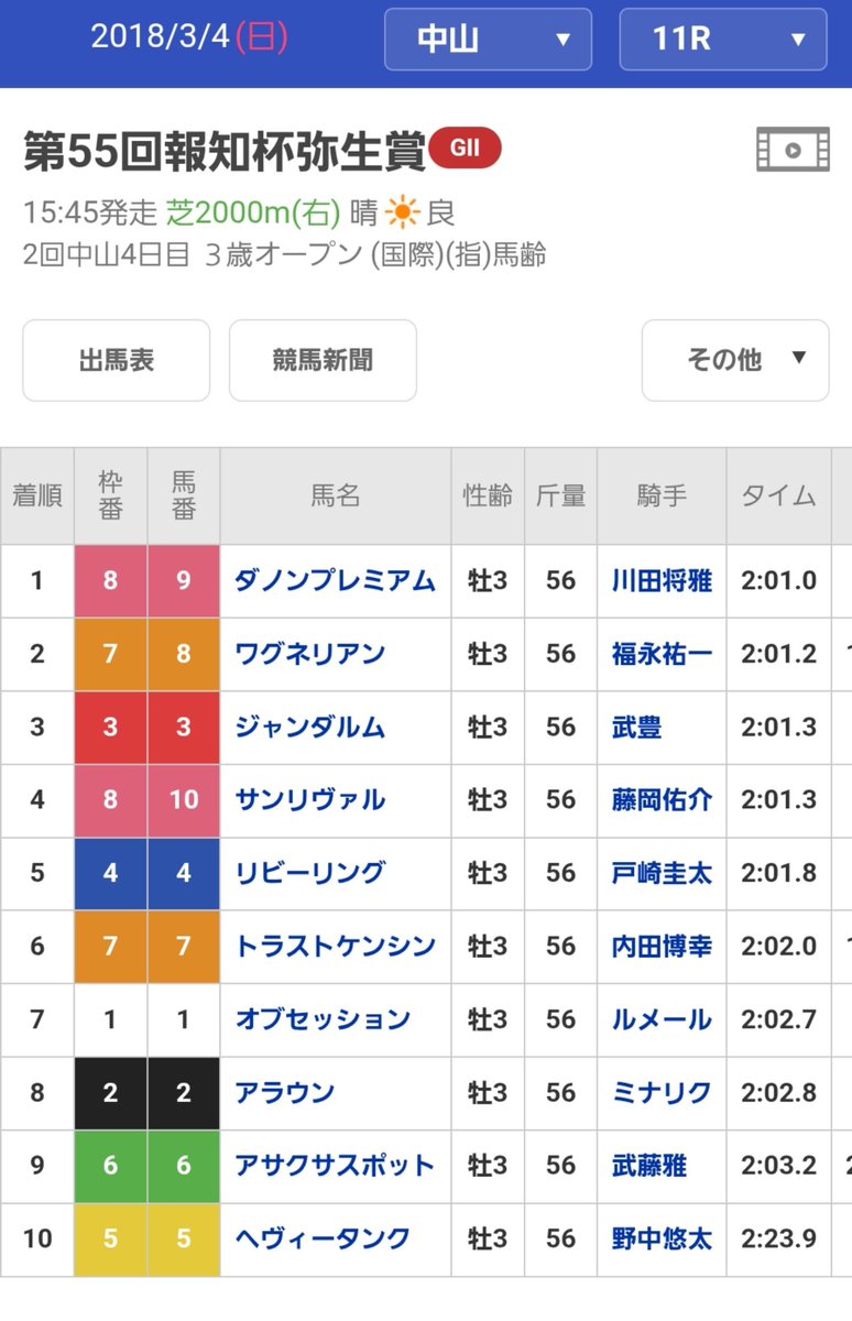 tigerTHING's tweet photo. @redstar_mm15 懐かしきダノンプレミアムが勝った弥生賞で最下位のヘヴィータンクも初出走が重賞だった。 https://t.co/MlMP3Qww8J