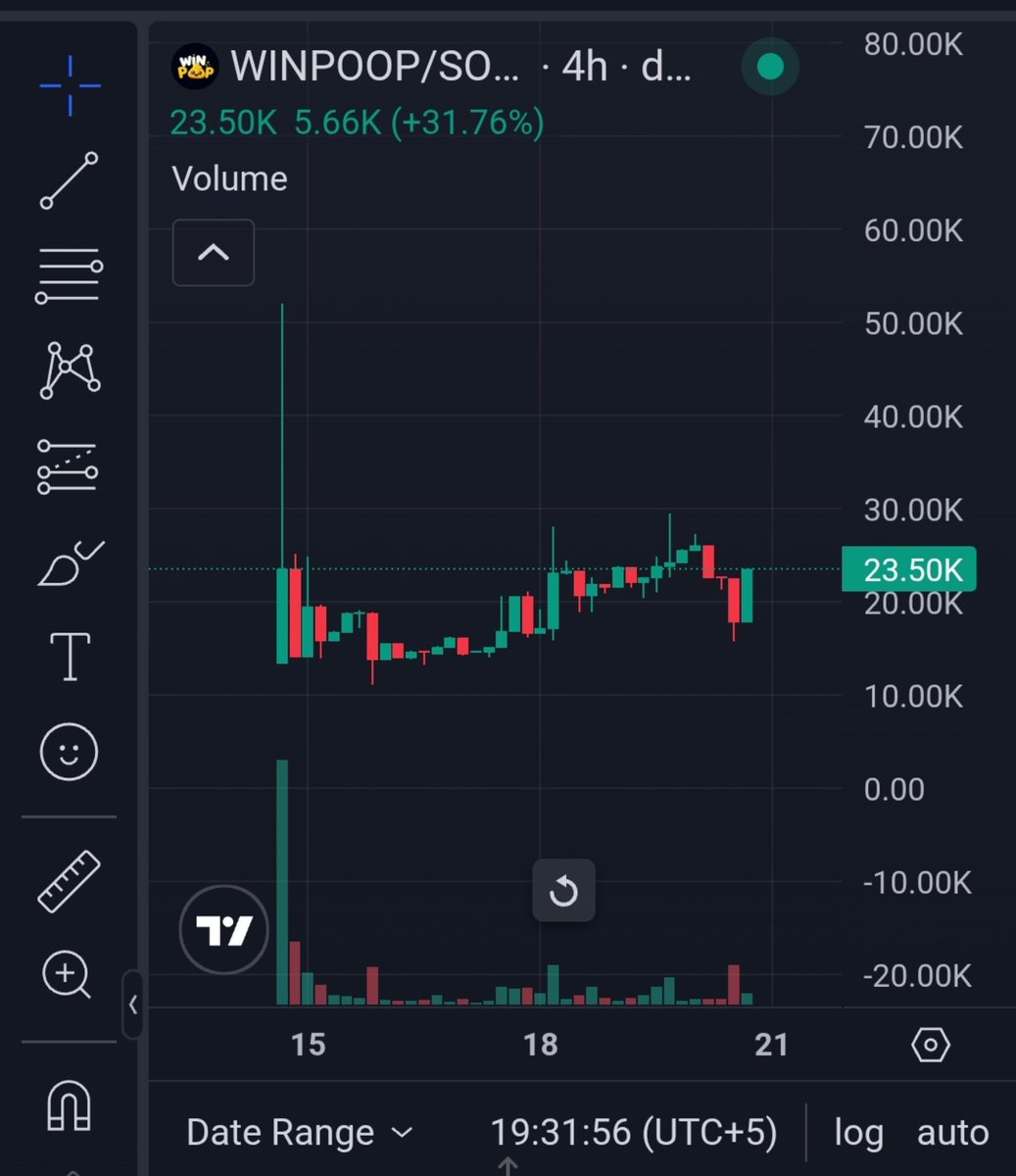 DanishN08388076's tweet photo. @GeckoTerminal Gm gm do checkout the @WinPoopOfficial God Candle is loading on the chart 🚀. 

C.A
6gQ7cAZd7zwV8U1LxPSUxyYkYMtiMMj6xC5Q9TXVWnFm

$WINPOOP #Sol #WINPOOP https://t.co/hZp2xy2Xme