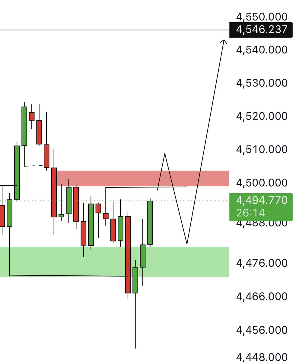 forexexperts002's tweet photo. Let the price break this resistance and close above this and we will be clear for our final target.

#XAUUSD #Forextrading #Goldtrading #Goldsignals https://t.co/W0NChMgVp7