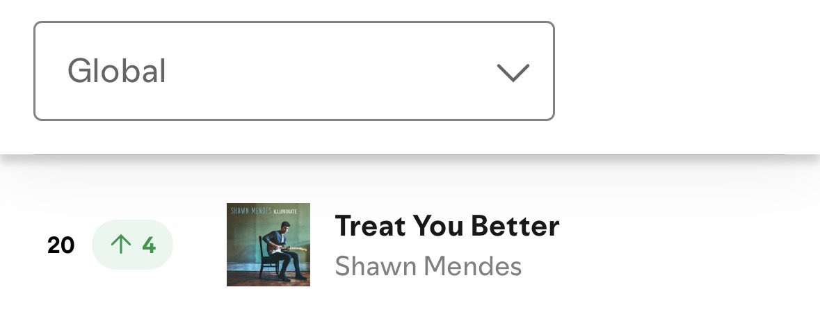 shwnmidnights's tweet photo. uma música de 10 anos conseguindo um new peak, shawn mendes vc sempre será famoso https://t.co/99odoed2KT