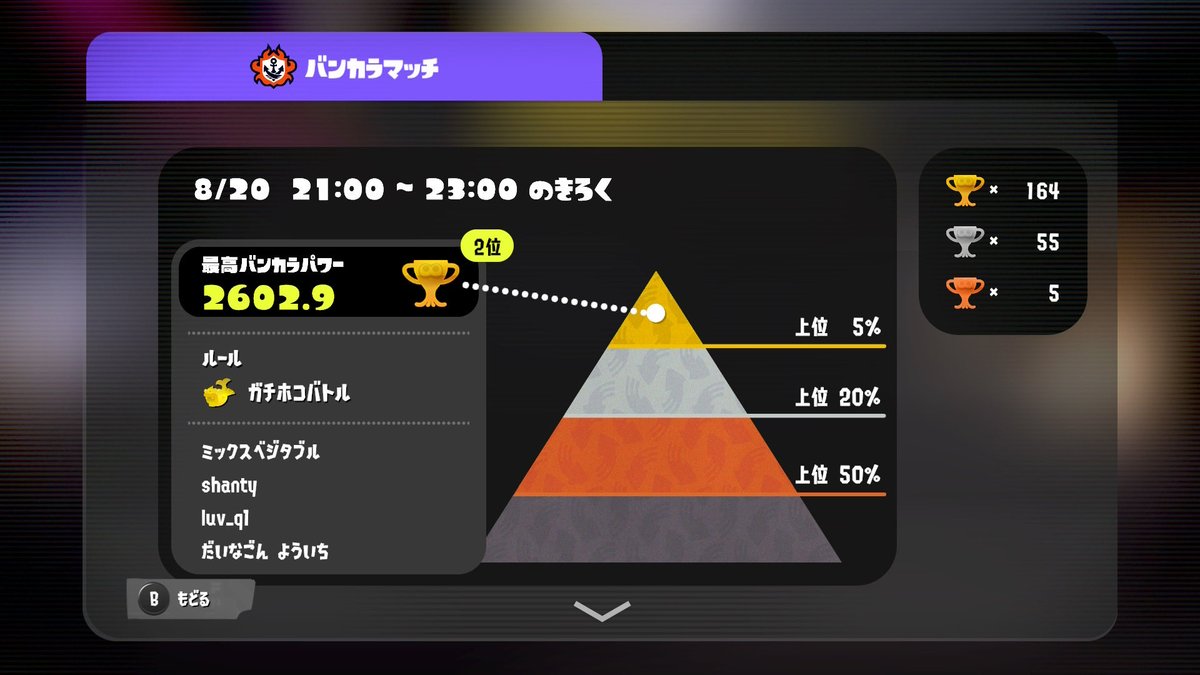 Komatai_spl's tweet photo. 惜しくも2位だったけど初26でよかった！ https://t.co/YN5oYLZnaG