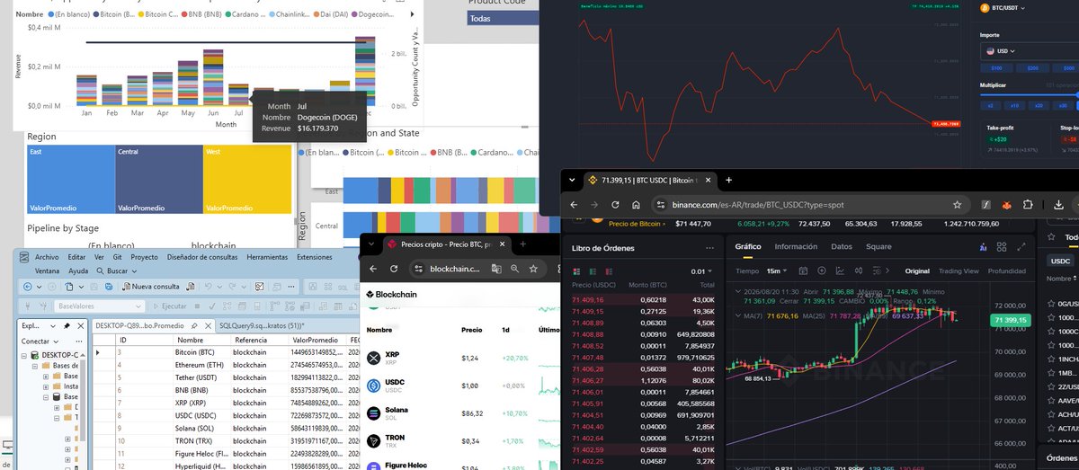 CNEMOCOIN's tweet photo. Quick check, just opening a few tabs to verify a single data point..it's seriously?👀
#DataAnalytics #MinimalistSetup #DevHumor #DataNerd #JustOneMoreTab #Overkill 
#PowerBI #SQLServer #DataEngineering #BusinessIntelligence #CryptoAnalytics #TradingView https://t.co/k8sOOfeY0r